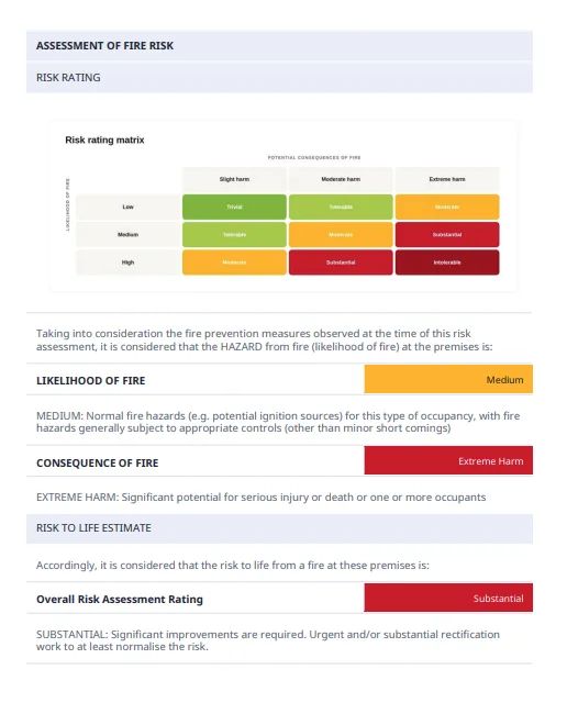 Sample fire risk assessment — risk rating matrix page